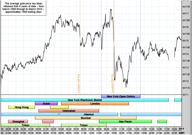 Forex bid ask data